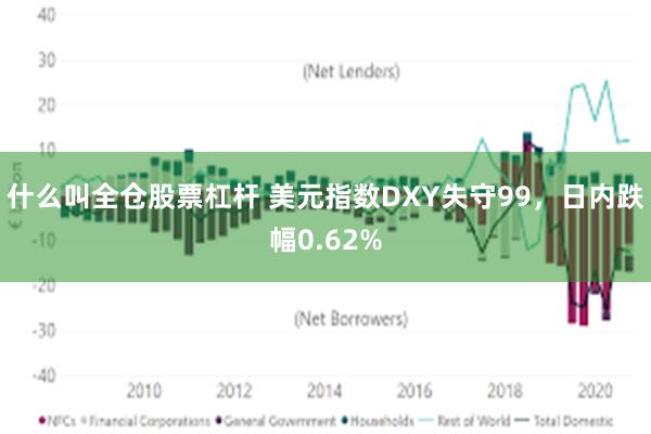 什么叫全仓股票杠杆 美元指数DXY失守99，日内跌幅0.62%